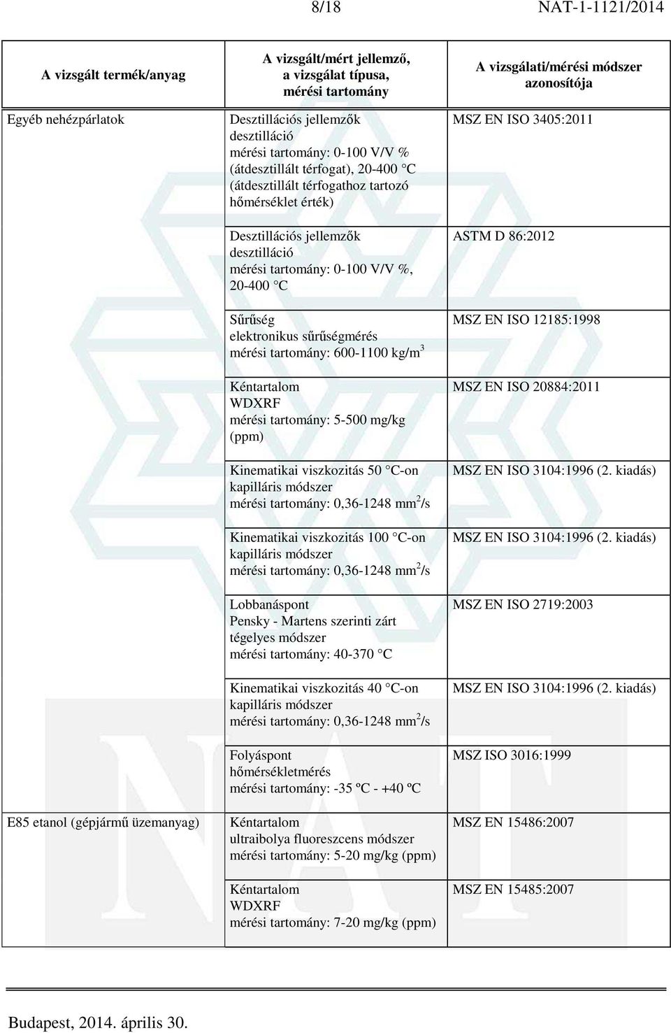 Lobbanáspont Pensky - Martens szerinti zárt tégelyes módszer : 40-370 C Kinematikai viszkozitás 40 C-on : 0,36-1248 mm 2 /s Folyáspont hőmérsékletmérés : -35 ºC - +40 ºC