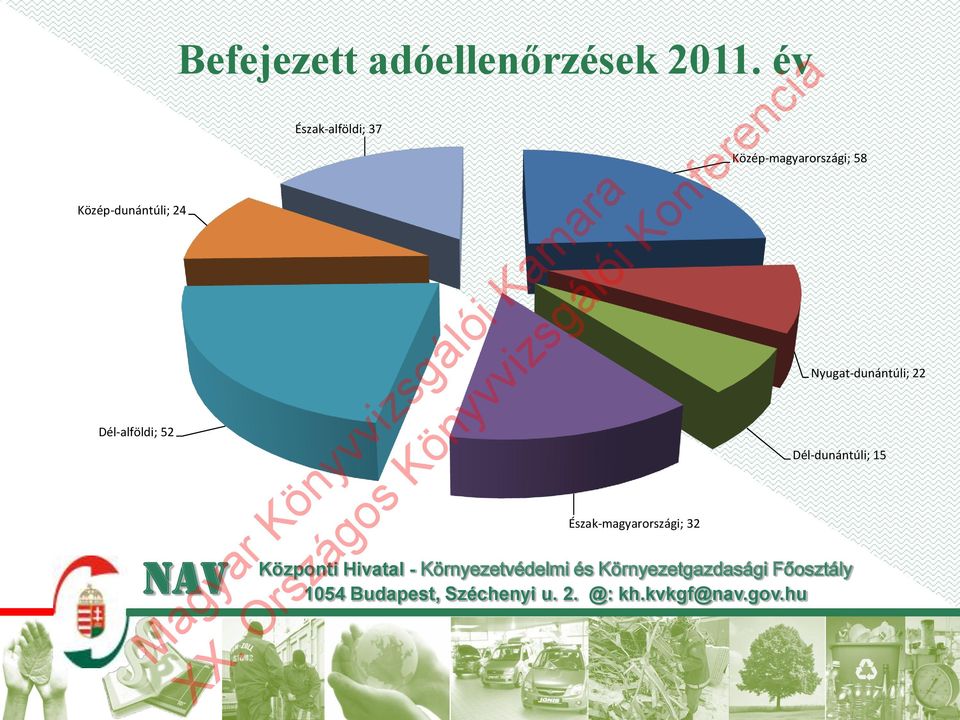 Ko nf er en ci a Befejezett adóellenőrzések 2011.