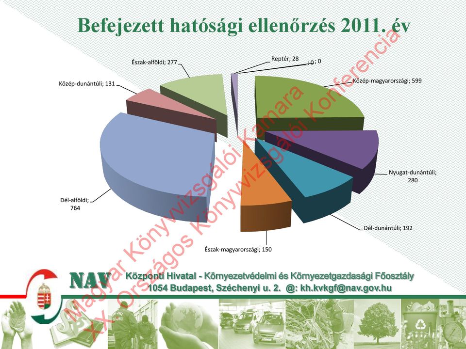 er en ci a Befejezett hatósági ellenőrzés 2011.