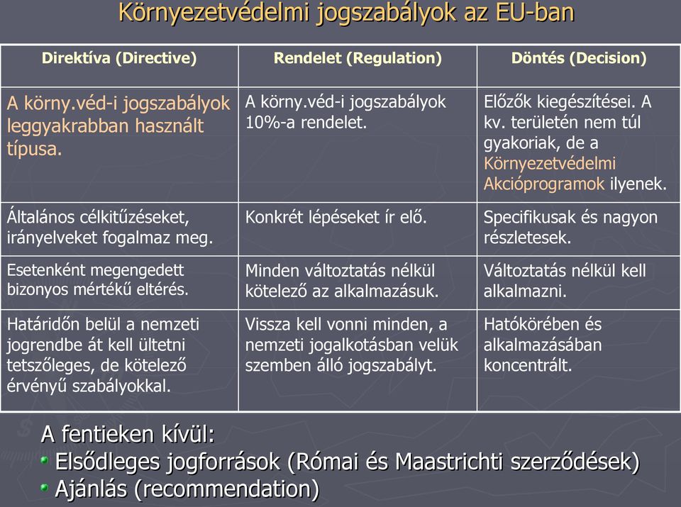 Konkrét lépéseket ír elő. Specifikusak és nagyon részletesek. Esetenként megengedett bizonyos mértékű eltérés. Minden változtatás nélkül kötelező az alkalmazásuk. Változtatás nélkül kell alkalmazni.