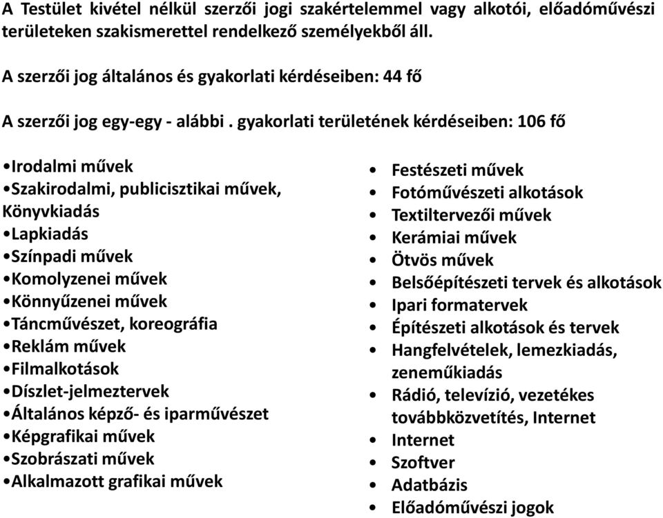 gyakorlati területének kérdéseiben: 106 fő Irodalmi művek Szakirodalmi, publicisztikai művek, Könyvkiadás Lapkiadás Színpadi művek Komolyzenei művek Könnyűzenei művek Táncművészet, koreográfia Reklám