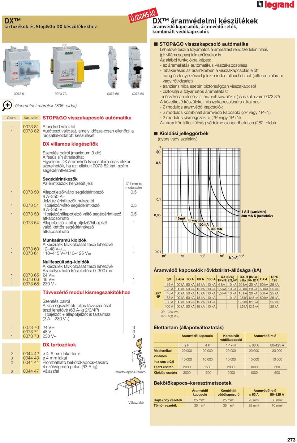 (maximum 3 db) A fésûs sín áthaladhat Figyelem: DX áramvédô kapcsolóra csak akkor szerelhetôk, ha azt ellátjuk 0073 52 kat.