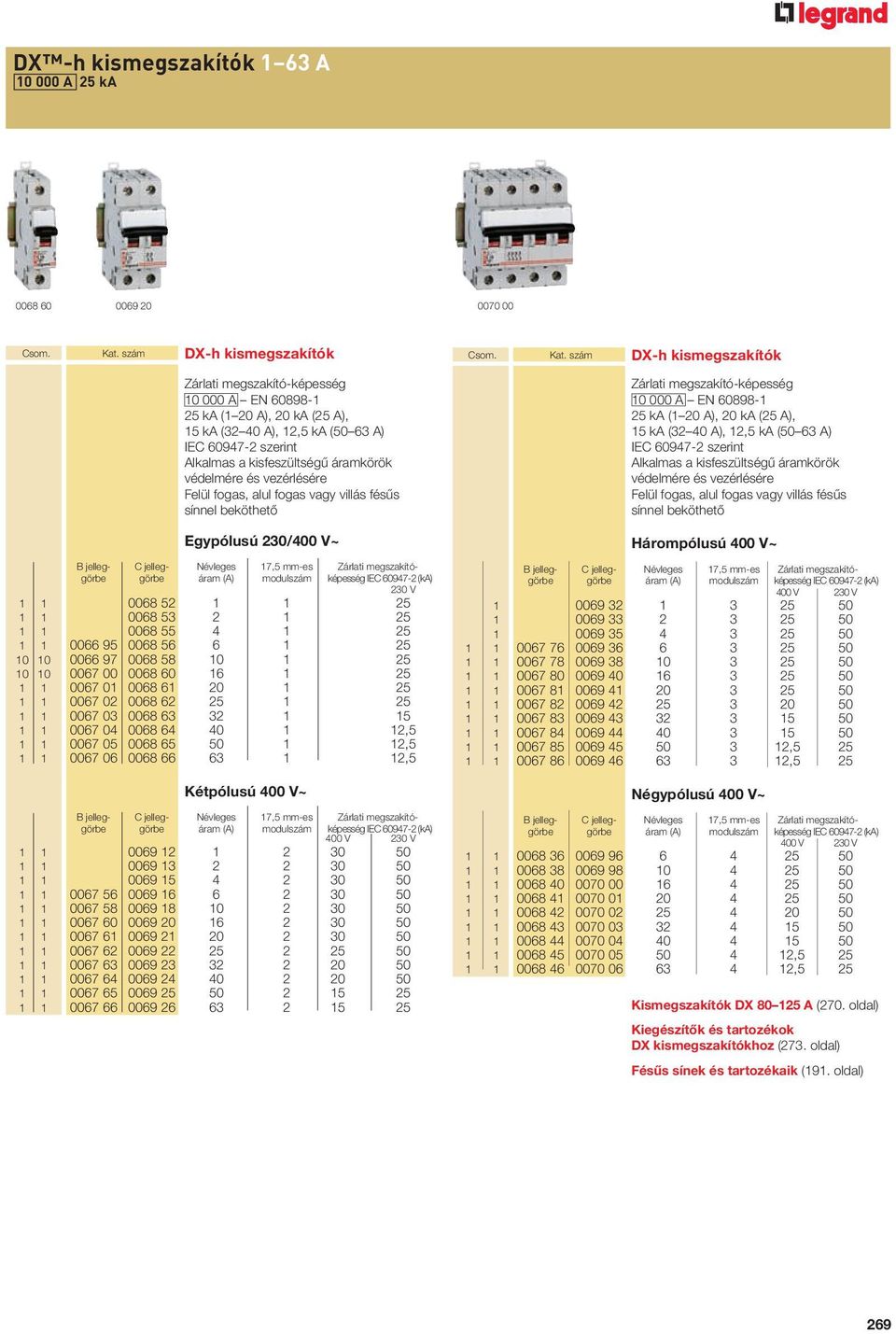 védelmére és vezérlésére Felül fogas, alul fogas vagy villás fésûs sínnel beköthetô Egypólusú 230/400 V~ B jelleg- C jelleg- Névleges Zárlati megszakítógörbe görbe áram (A) képesség IEC 60947-2 (ka)