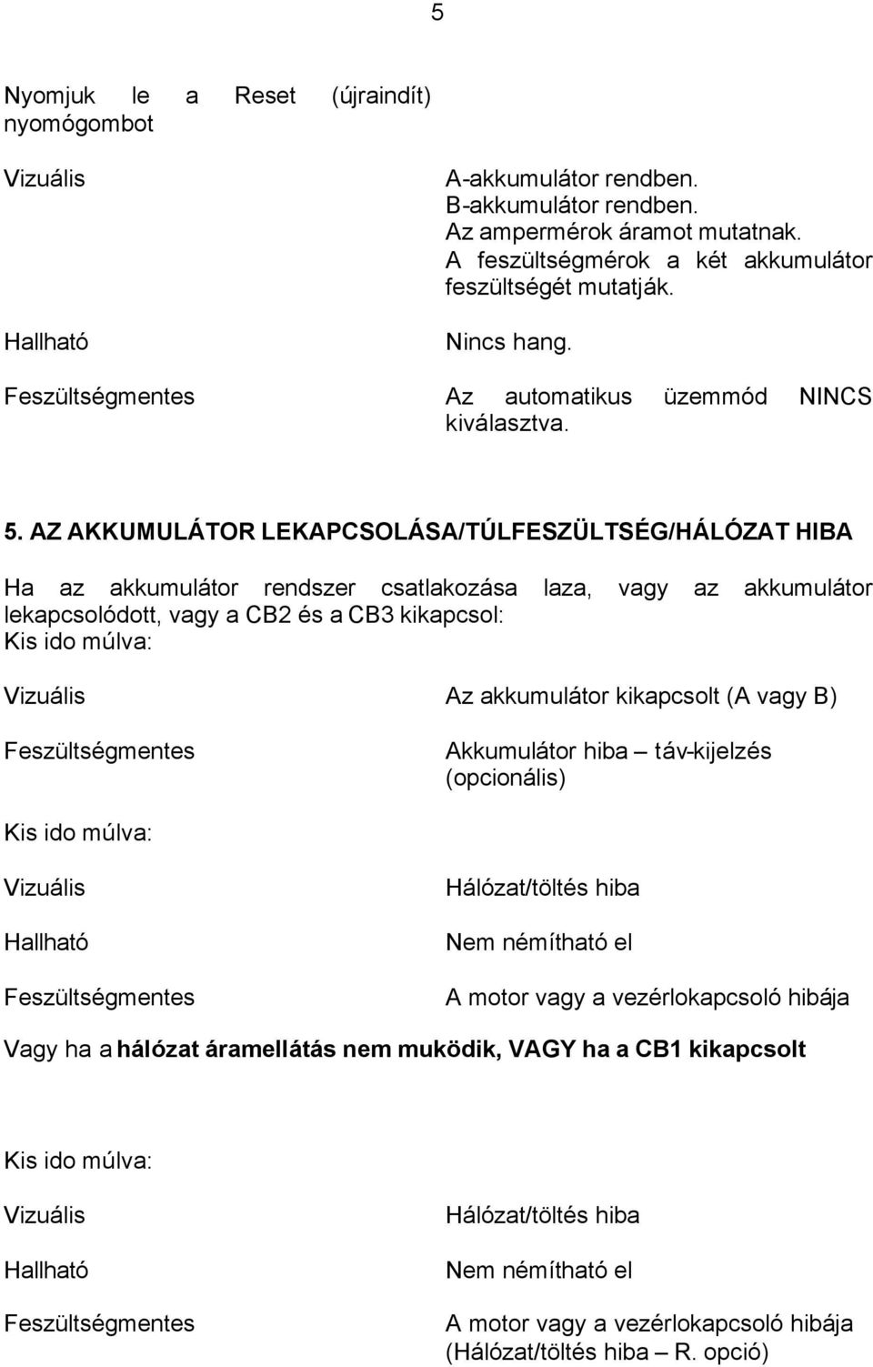 AZ AKKUMULÁTOR LEKAPCSOLÁSA/TÚLFESZÜLTSÉG/HÁLÓZAT HIBA Ha az akkumulátor rendszer csatlakozása laza, vagy az akkumulátor lekapcsolódott, vagy a CB2 és a CB3 kikapcsol: Kis ido múlva: Vizuális Az