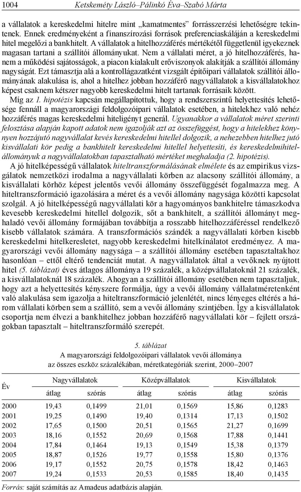 A vállalatok a hitelhozzáférés mértékétől függetlenül igyekeznek magasan tartani a szállítói állományukat.