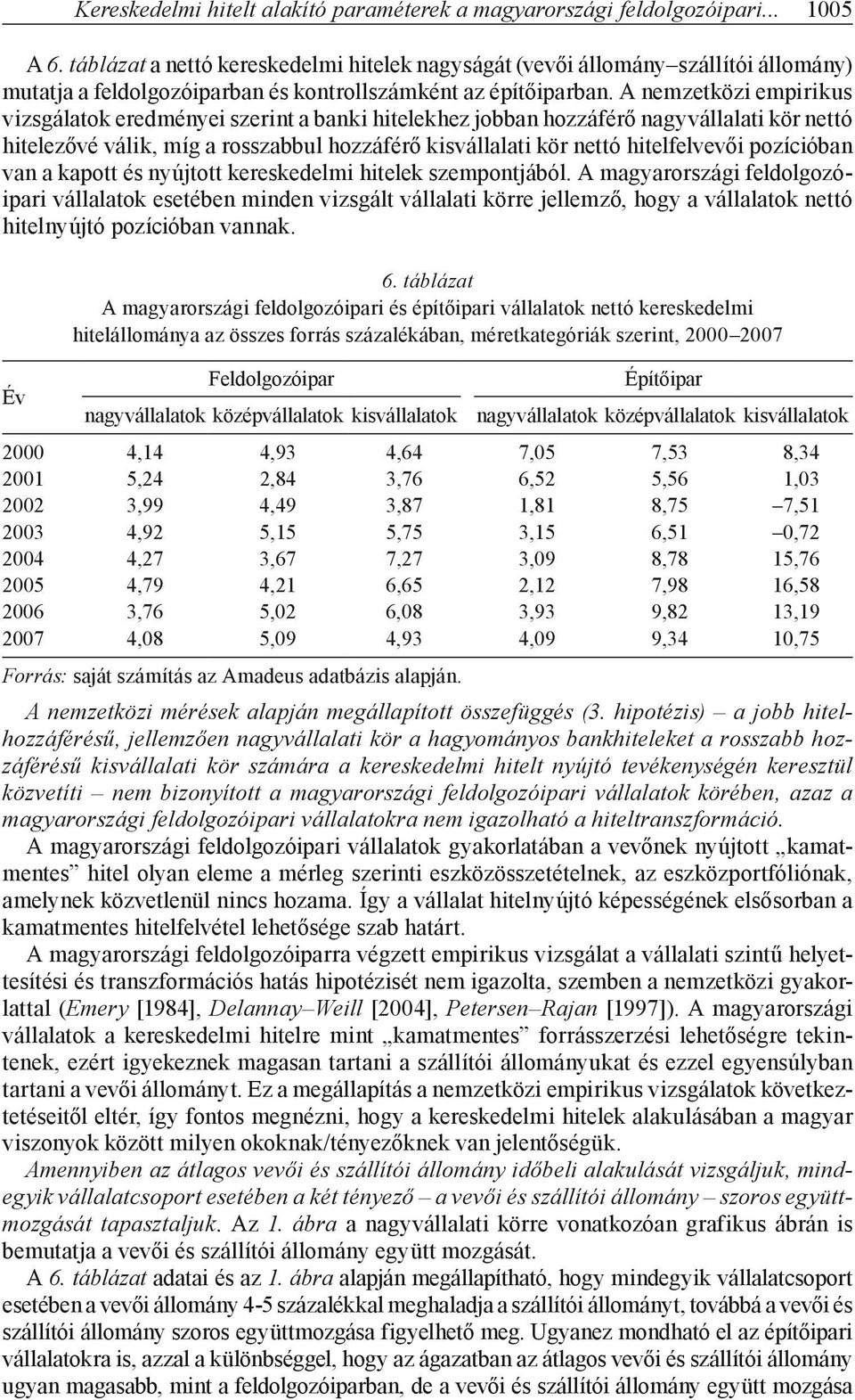 A nemzetközi empirikus vizsgálatok eredményei szerint a banki hitelekhez jobban hozzáférő nagyvállalati kör nettó hitelezővé válik, míg a rosszabbul hozzáférő kisvállalati kör nettó hitelfelvevői