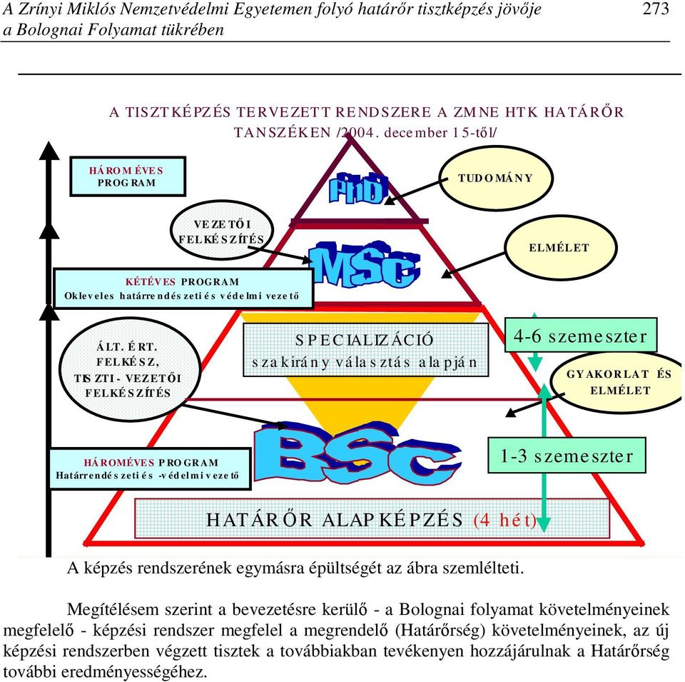 F ELKÉ S Z, TIS ZTI - VEZETİI FELKÉ S ZÍTÉS S P E C IALIZ ÁCIÓ s za kirá n y vá la s ztá s a la pjá n 4-6 szeme szte r GY AKOR LA T ÉS ELMÉLET HÁROMÉVES P RO GRAM Határrendé s zeti é s -v édelmi v