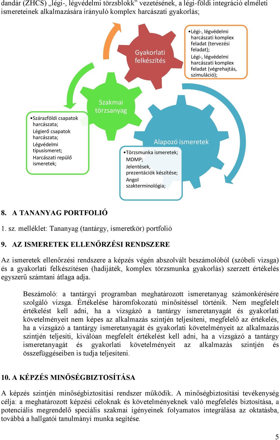 típusismeret; Harcászati repülő ismeretek; Szakmai törzsanyag Törzsmunka ismeretek; MDMP; Jelentések, prezentációk készítése; Angol szakterminológia; Alapozó ismeretek 8. A TANANYAG PORTFOLIÓ 1. sz. melléklet: Tananyag (tantárgy, ismeretkör) portfolió 9.