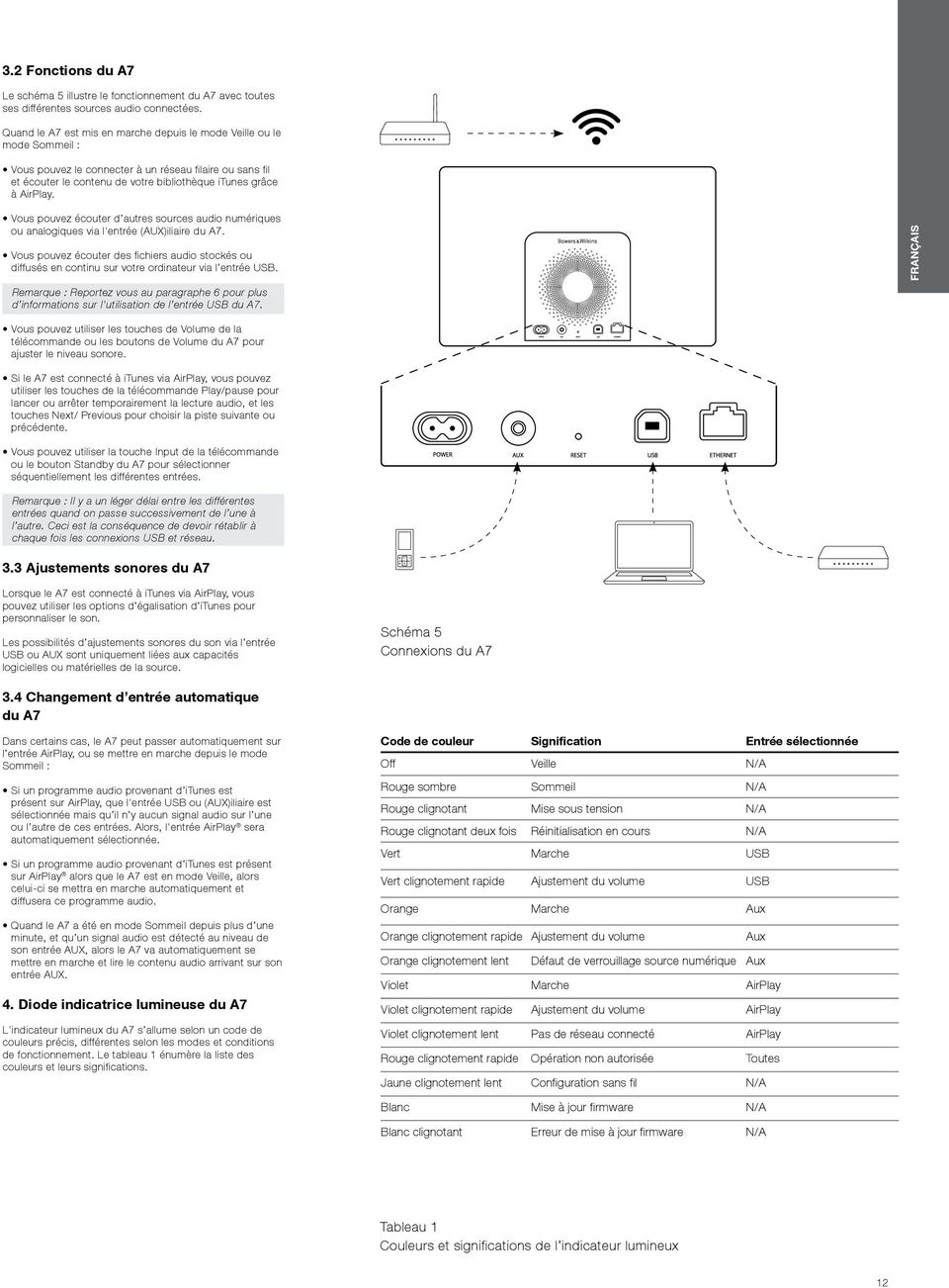 Vous pouvez écouter d autres sources audio numériques ou analogiques via l'entrée (AUX)iliaire du A7.