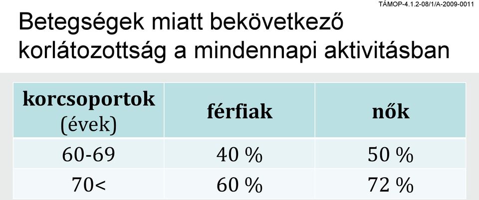 mindennapi aktivitásban korcsoportok