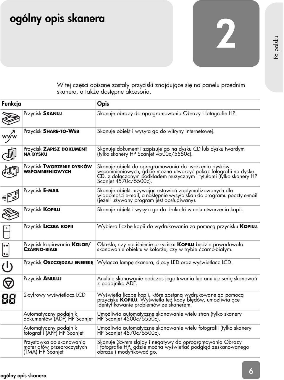 Przycisk ZAPISZ DOKUMENT NA DYSKU Przycisk TWORZENIE DYSKÓW WSPOMNIENIOWYCH Przycisk E-MAIL Przycisk KOPIUJ Skanuje dokument i zapisuje go na dysku CD lub dysku twardym (tylko skanery HP Scanjet