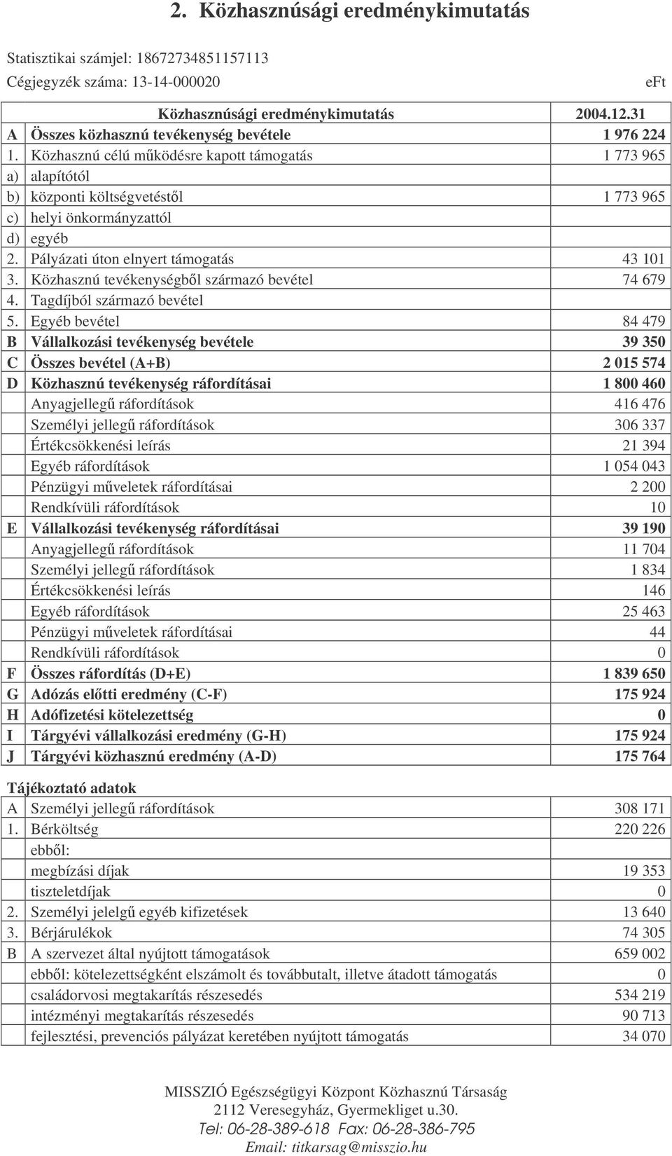 Pályázati úton elnyert támogatás 43 101 3. Közhasznú tevékenységbl származó bevétel 74 679 4. Tagdíjból származó bevétel 5.