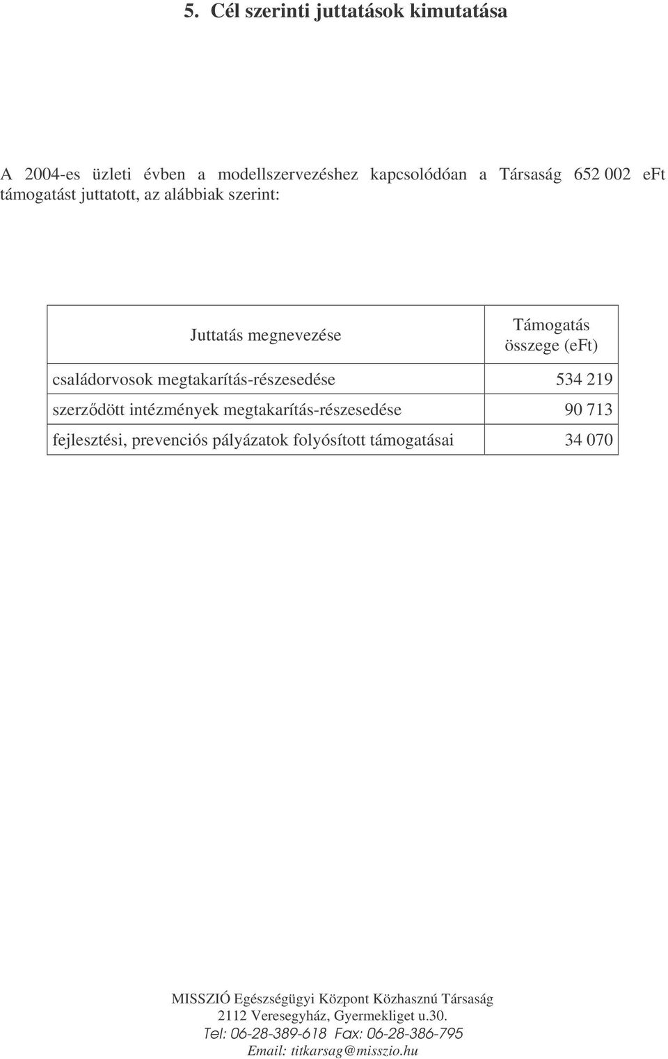 megnevezése Támogatás összege (eft) családorvosok megtakarítás-részesedése 534 219 szerzdött