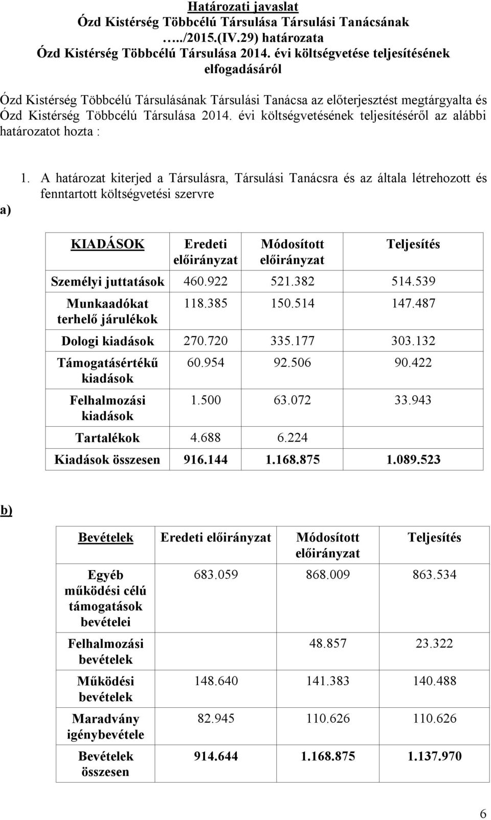 évi költségvetésének teljesítéséről az alábbi határozatot hozta : a) 1.