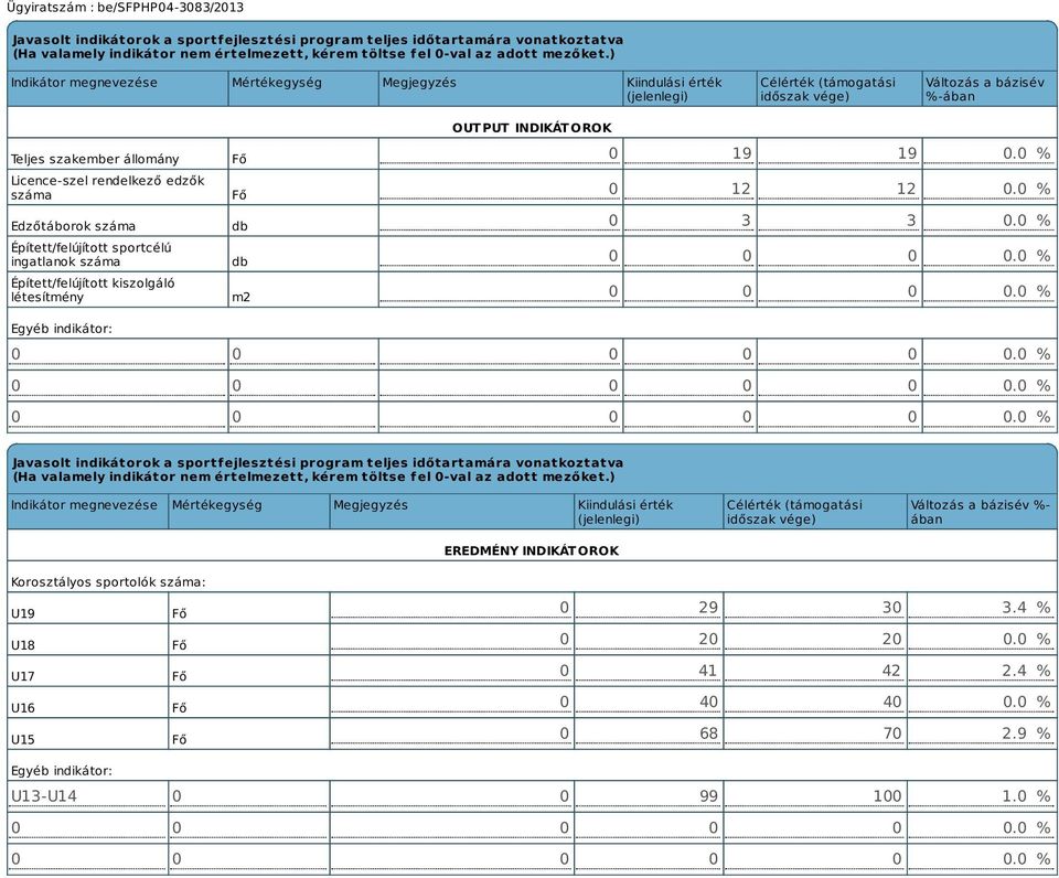 Edzőtáborok száma Épített/felújított sportcélú ingatlanok száma Épített/felújított kiszolgáló létesítmény Fő Fő db db m2 OUTPUT INDIKÁTOROK 0 19 19 0.0 % 0 12 12 0.0 % 0 3 3 0.0 % 0 0 0 0.