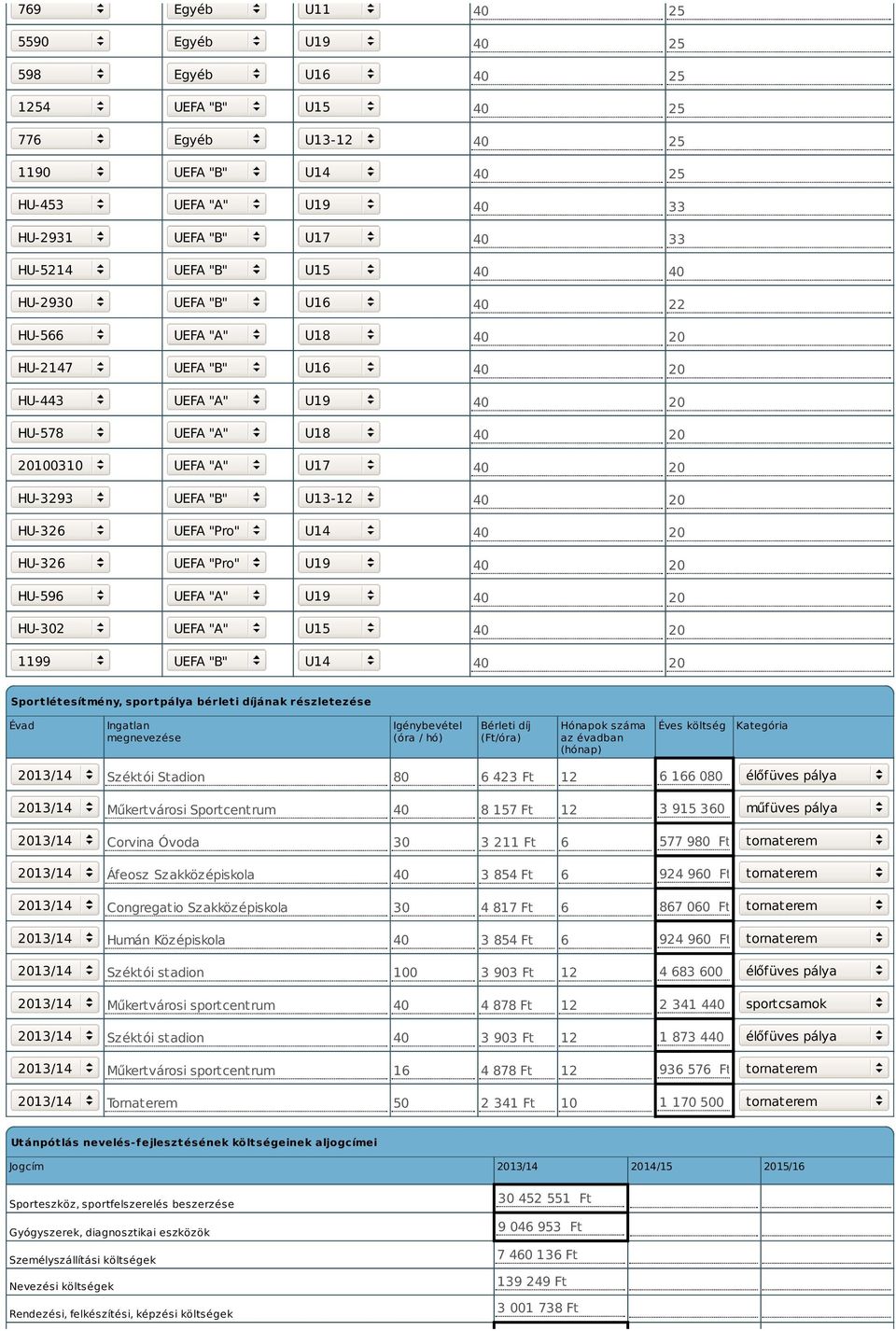 UEFA "B" U14 40 33 40 33 40 40 40 22 Sportlétesítmény, sportpálya bérleti díjának részletezése Évad Ingatlan megnevezése Igénybevétel (óra / hó) Bérleti díj (Ft/óra) Hónapok száma az évadban (hónap)