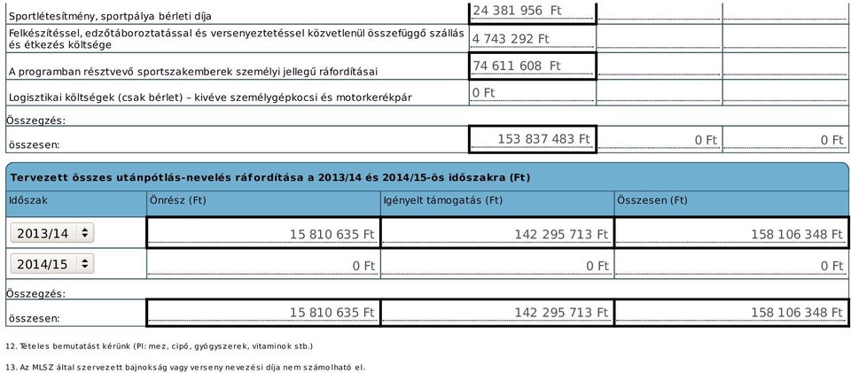 utánpótlás-nevelés ráfordítása a 2013/14 és 2014/15-ös időszakra (Ft) Időszak Önrész (Ft) Igényelt támogatás (Ft) Összesen (Ft) 2013/14 2014/15 összesen: 15 810 635 Ft 142 295 713 Ft 158 106 348 Ft 0