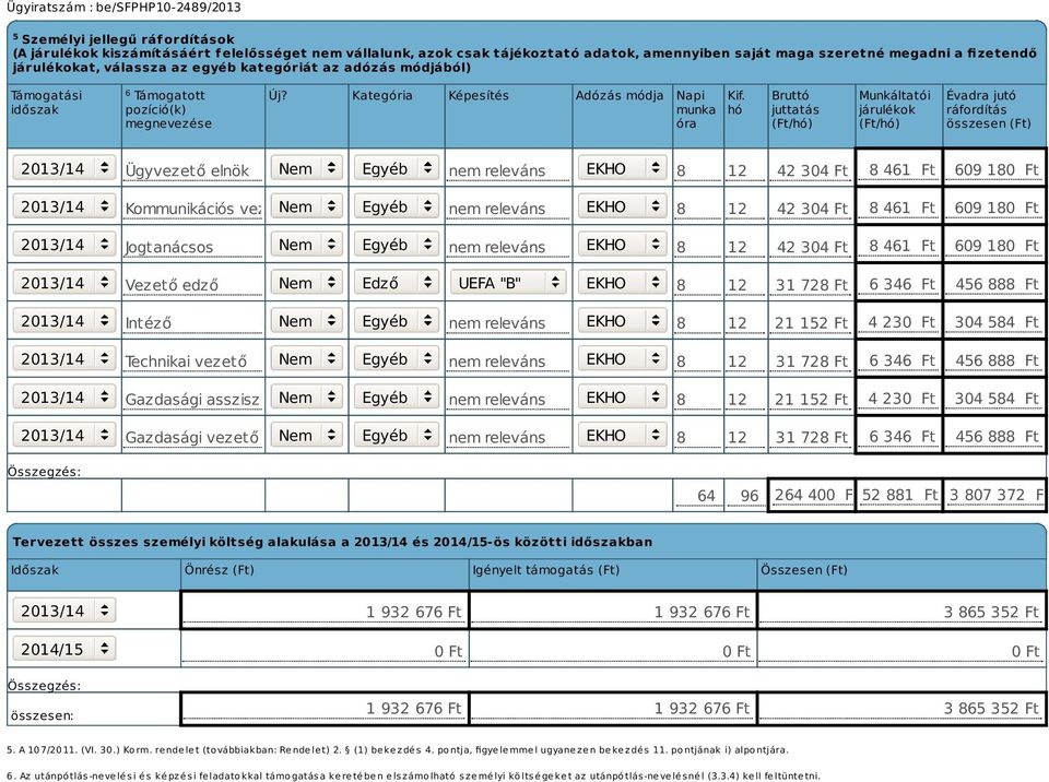 hó Bruttó juttatás (Ft/hó) Munkáltatói járulékok (Ft/hó) Évadra jutó ráfordítás összesen (Ft) 2013/14 Ügyvezető elnök Nem Egyéb nem releváns EKHO 8 12 42 304 Ft 8 461 Ft 609 180 Ft 2013/14