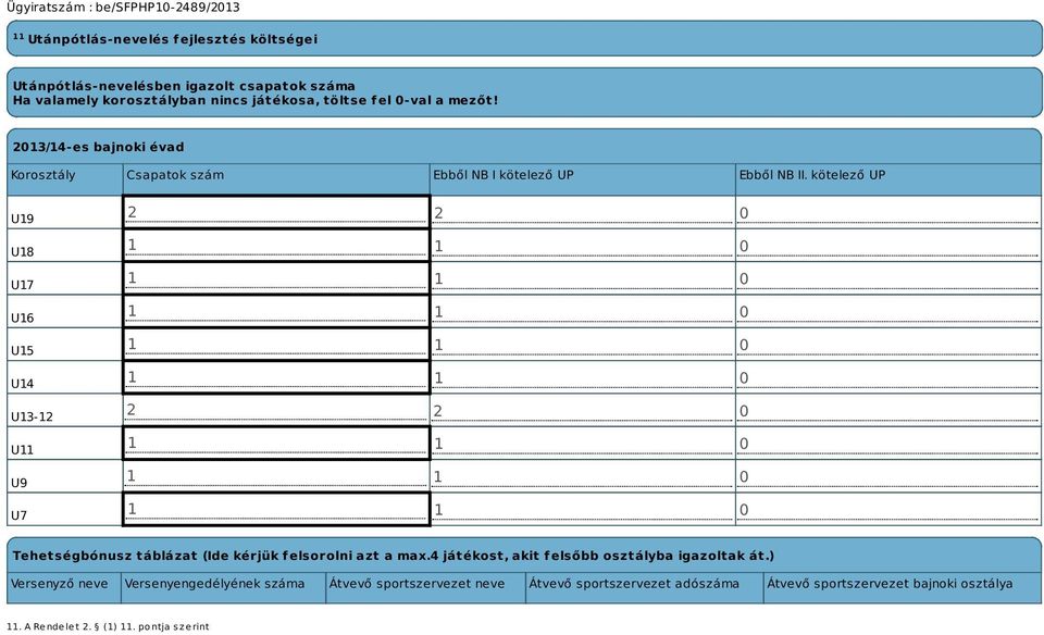 kötelező UP U19 U18 U17 U16 U15 U14 U13-12 U11 U9 U7 2 2 0 1 1 0 1 1 0 1 1 0 1 1 0 1 1 0 2 2 0 1 1 0 1 1 0 1 1 0 Tehetségbónusz táblázat (Ide kérjük felsorolni