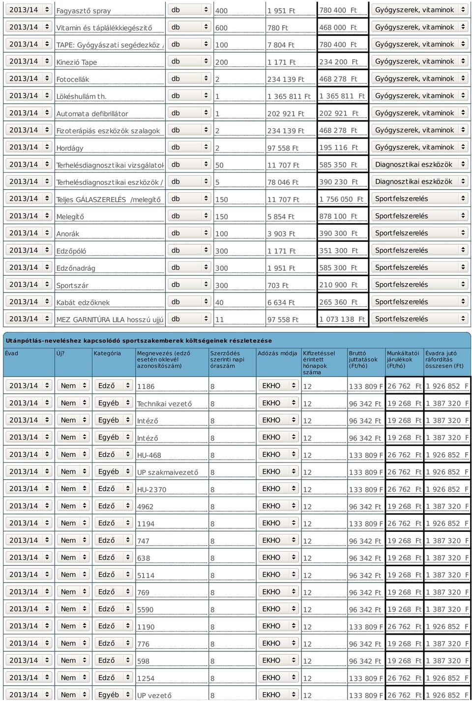 Gyógyszerek, vitaminok 2013/14 Lökéshullám th.