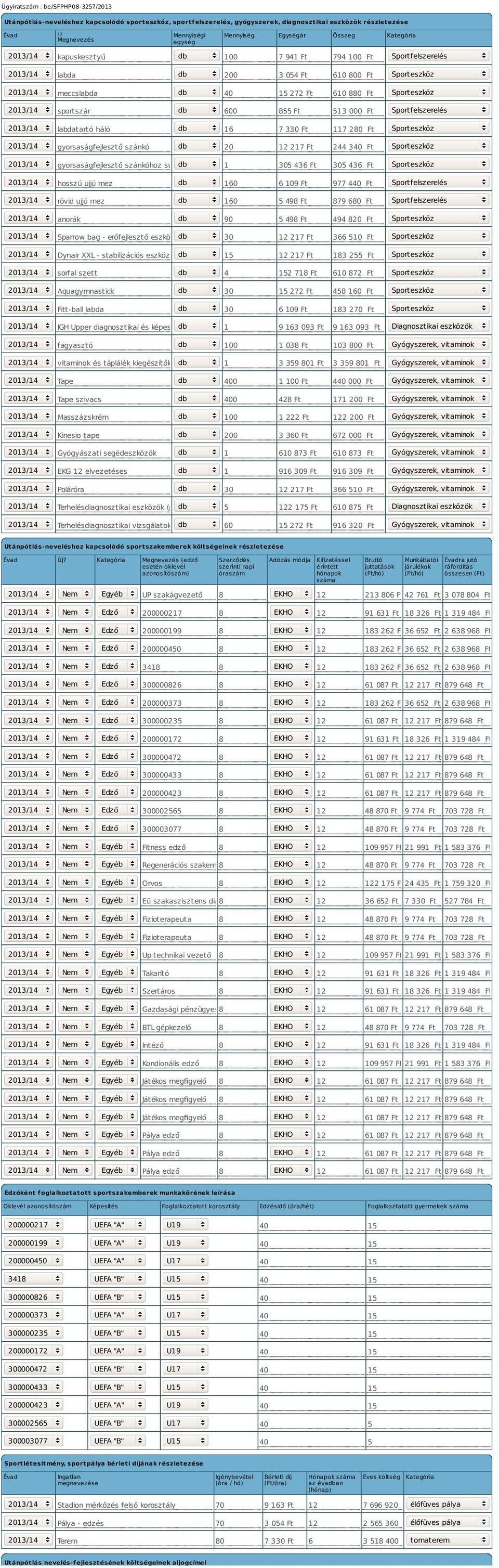 513 000 Ft labdatartó háló 16 7 330 Ft 117 280 Ft gyorsaságfejlesztő szánkó 20 12 217 Ft 244 340 Ft gyorsaságfejlesztő szánkóhoz súly 1 305 436 Ft 305 436 Ft 2013/14 db Sportfelszerelés hosszú ujjú