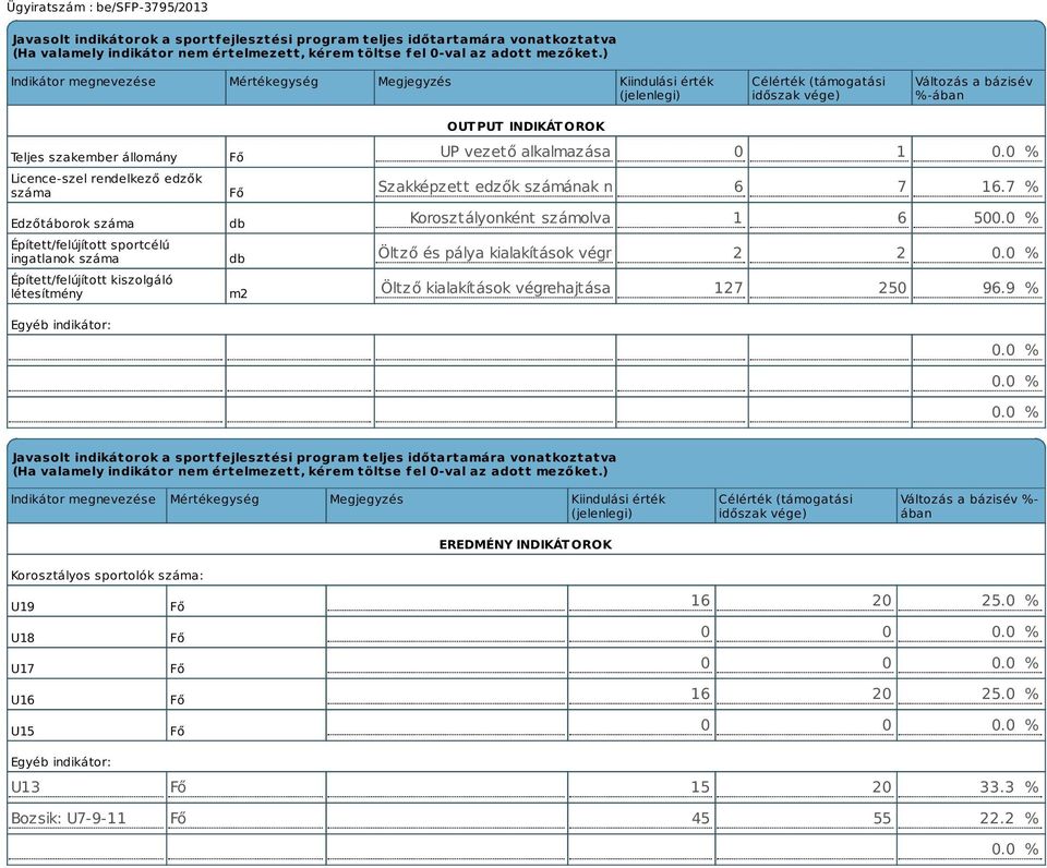 Edzőtáborok száma Épített/felújított sportcélú ingatlanok száma Épített/felújított kiszolgáló létesítmény Egyéb indikátor: Fő Fő db db m2 OUTPUT INDIKÁTOROK UP vezető alkalmazása 0 1 0.