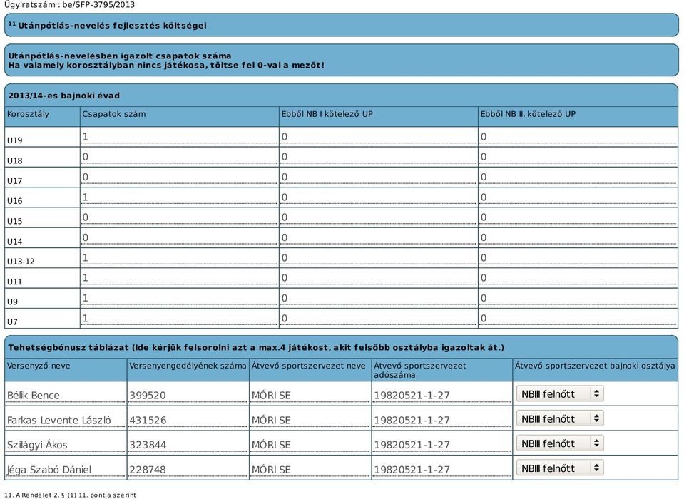 kötelező UP U19 U18 U17 U16 U15 U14 U13-12 U11 U9 U7 1 0 0 0 0 0 0 0 0 1 0 0 0 0 0 0 0 0 1 0 0 1 0 0 1 0 0 1 0 0 Tehetségbónusz táblázat (Ide kérjük felsorolni azt a max.