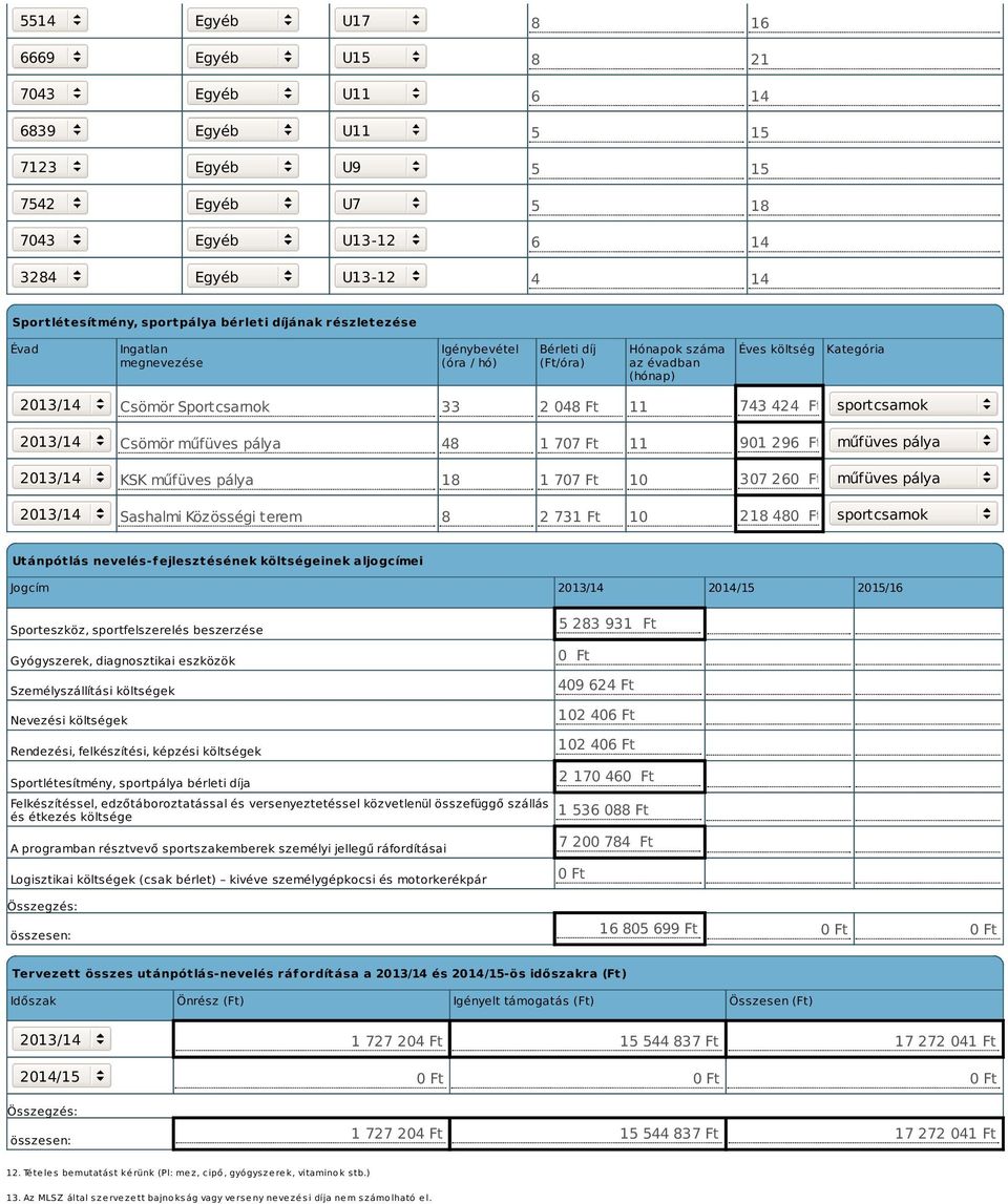 743 424 Ft sportcsarnok 2013/14 Csömör műfüves pálya 48 1 707 Ft 11 901 296 Ft műfüves pálya 2013/14 KSK műfüves pálya 18 1 707 Ft 10 307 260 Ft műfüves pálya 2013/14 Sashalmi Közösségi terem 8 2 731