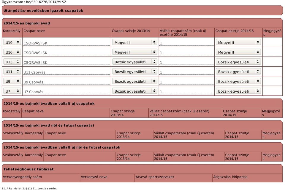U7 U7 Csorvás Bozsik egyesületi 1 Bozsik egyesületi -es bajnoki évadban vállalt új csapatok Korosztály Csapat neve Csapat szintje 2013/14 Vállalt csapatszám (csak új esetén) Csapat szintje Megjegyzé