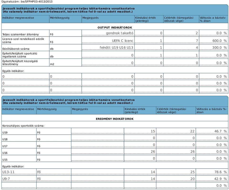Edzőtáborok száma Épített/felújított sportcélú ingatlanok száma Épített/felújított kiszolgáló létesítmény Fő Fő db db m2 OUTPUT INDIKÁTOROK gondnok takarító 0 2 0.0 % UEFA C licenc 1 7 600.