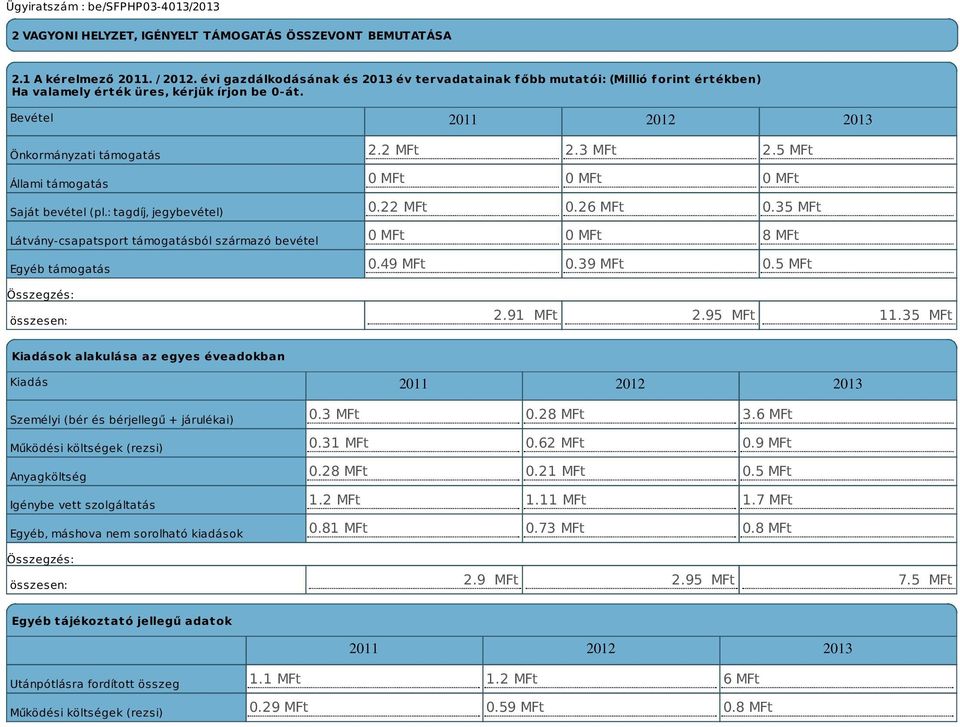 Bevétel 2011 2012 2013 Önkormányzati támogatás Állami támogatás Saját bevétel (pl.: tagdíj, jegybevétel) Látvány-csapatsport támogatásból származó bevétel Egyéb támogatás 2.2 MFt 2.3 MFt 2.