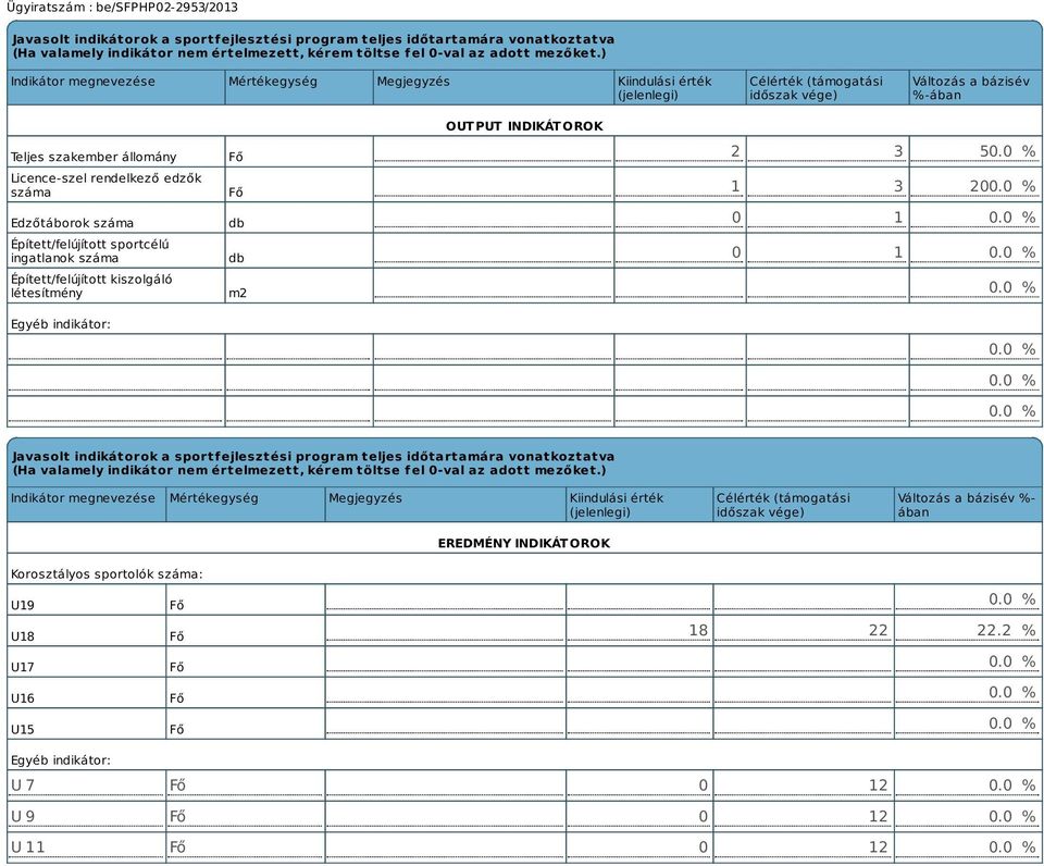 Edzőtáborok száma Épített/felújított sportcélú ingatlanok száma Épített/felújított kiszolgáló létesítmény Egyéb indikátor: Fő Fő db db m2 OUTPUT INDIKÁTOROK 2 3 5 1 3 20 0 1 0 1 ) Indikátor