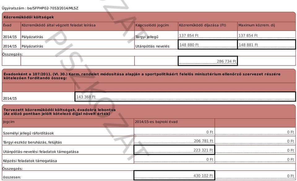 rendelet módosítása alapján a sportpolitikáért f elelős minisztérium ellenőrző szervezet részére kötelezően fordítandó összeg: 143 368 Ft Tervezett közreműködői költségek, évadokra lebontva