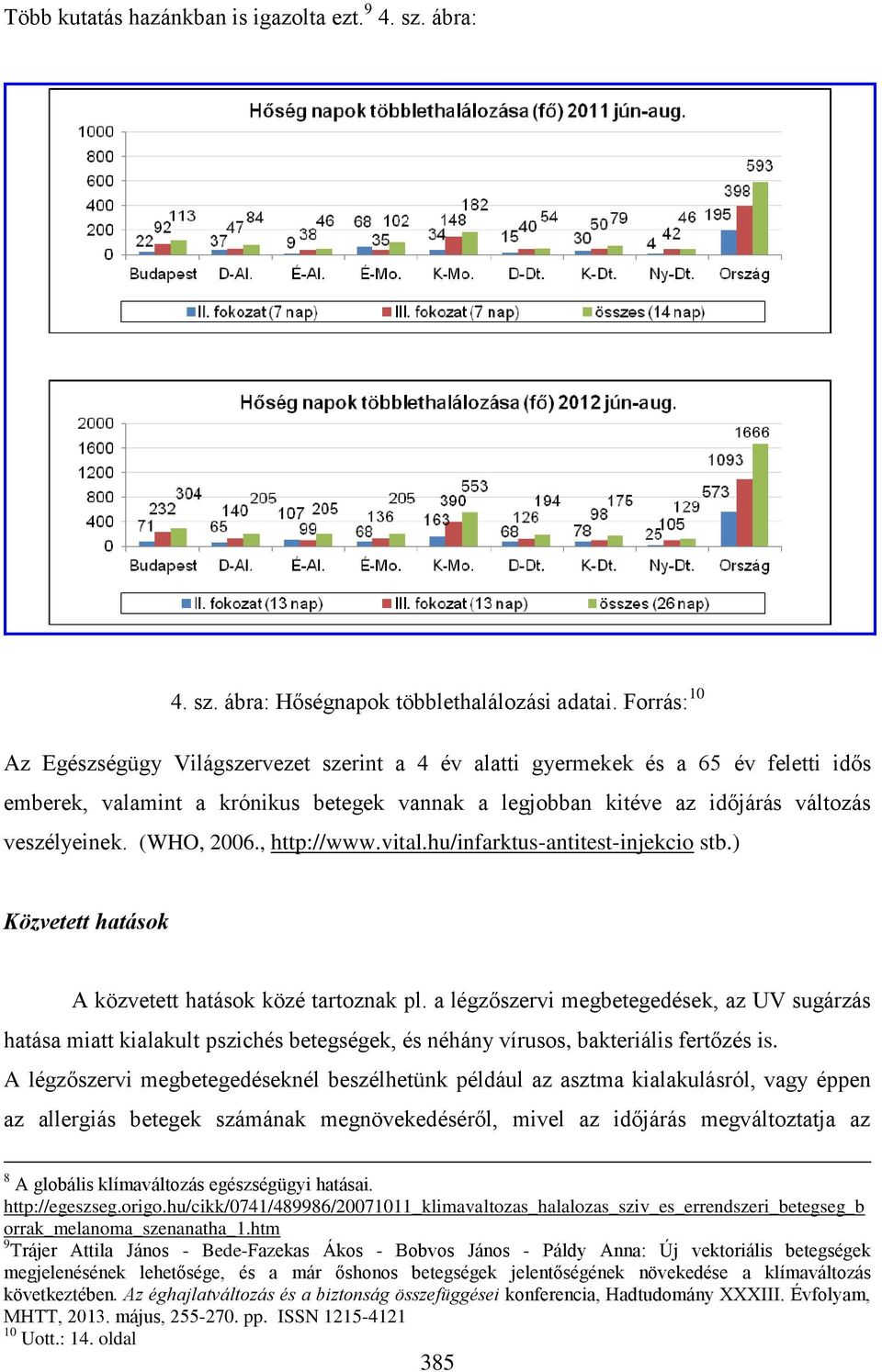 (WHO, 2006., http://www.vital.hu/infarktus-antitest-injekcio stb.) Közvetett hatások A közvetett hatások közé tartoznak pl.