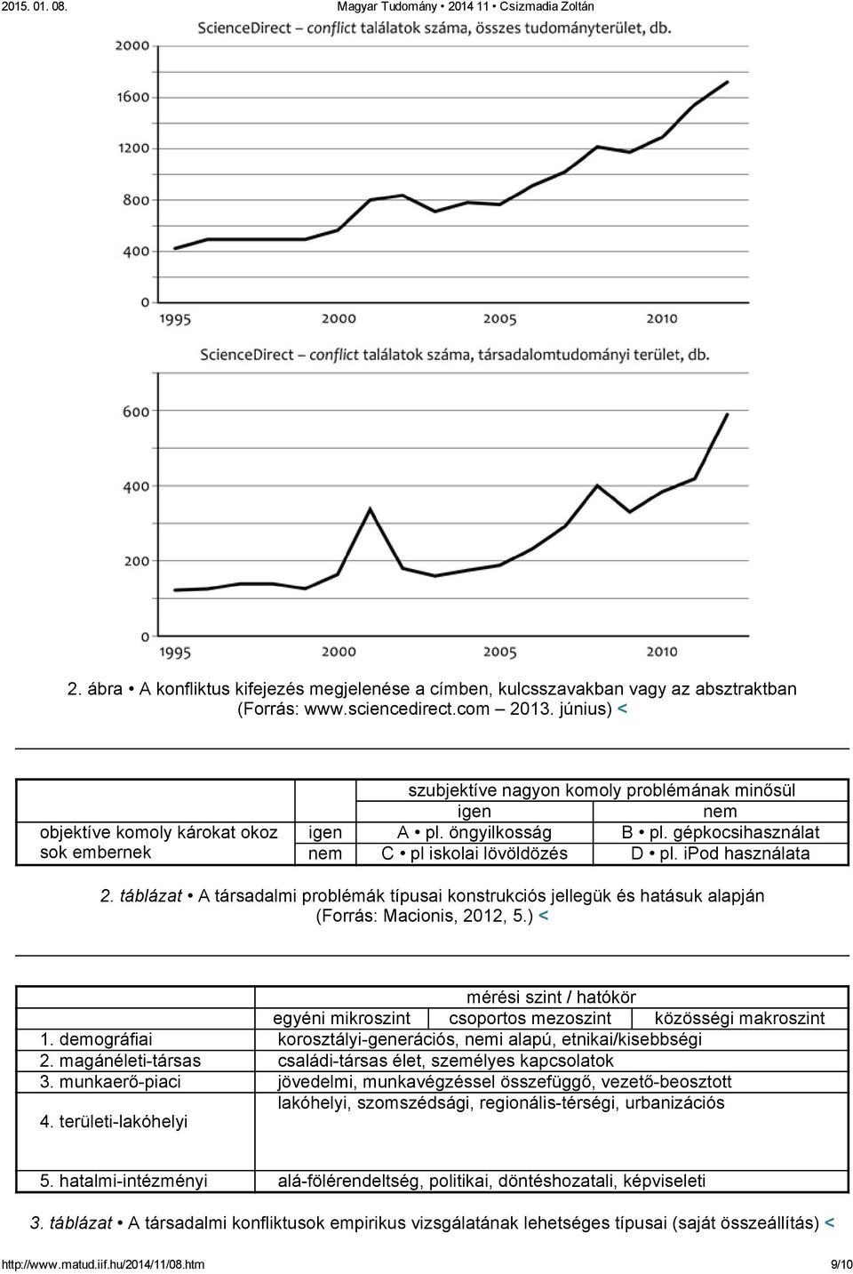 ipod használata 2. táblázat A társadalmi problémák típusai konstrukciós jellegük és hatásuk alapján (Forrás: Macionis, 2012, 5.