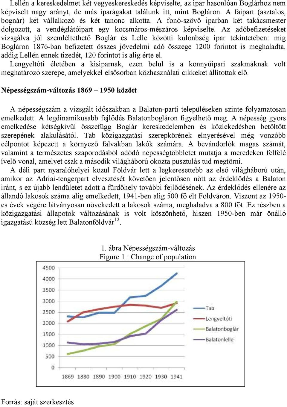 Az adóbefizetéseket vizsgálva jól szemléltethető Boglár és Lelle közötti különbség ipar tekintetében: míg Bogláron 1876-ban befizetett összes jövedelmi adó összege 1200 forintot is meghaladta, addig