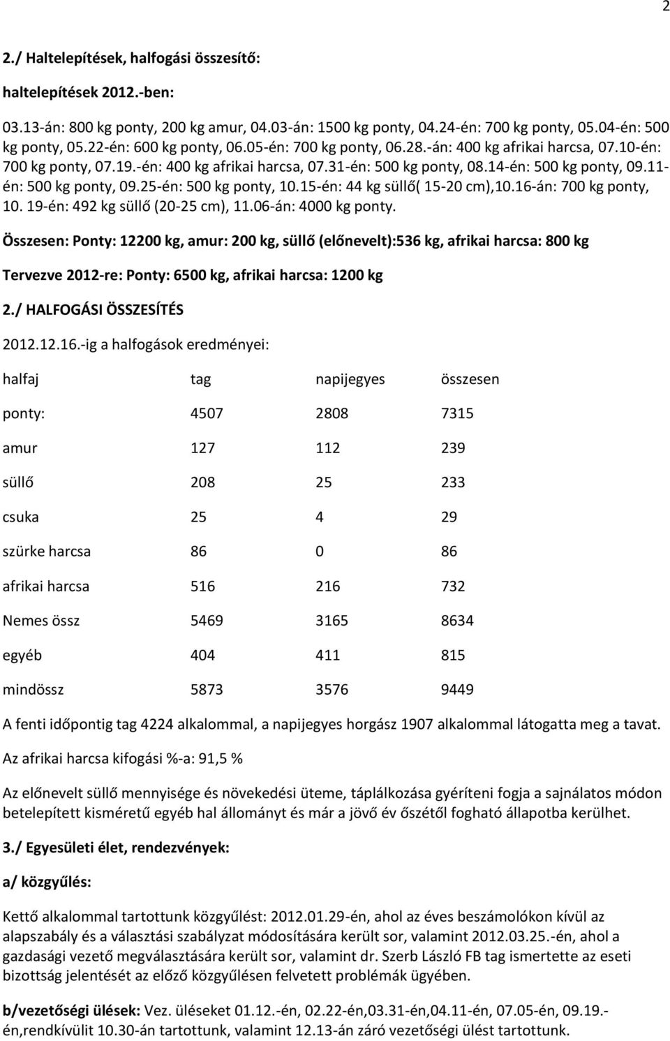 11- én: 500 kg ponty, 09.25-én: 500 kg ponty, 10.15-én: 44 kg süllő( 15-20 cm),10.16-án: 700 kg ponty, 10. 19-én: 492 kg süllő (20-25 cm), 11.06-án: 4000 kg ponty.