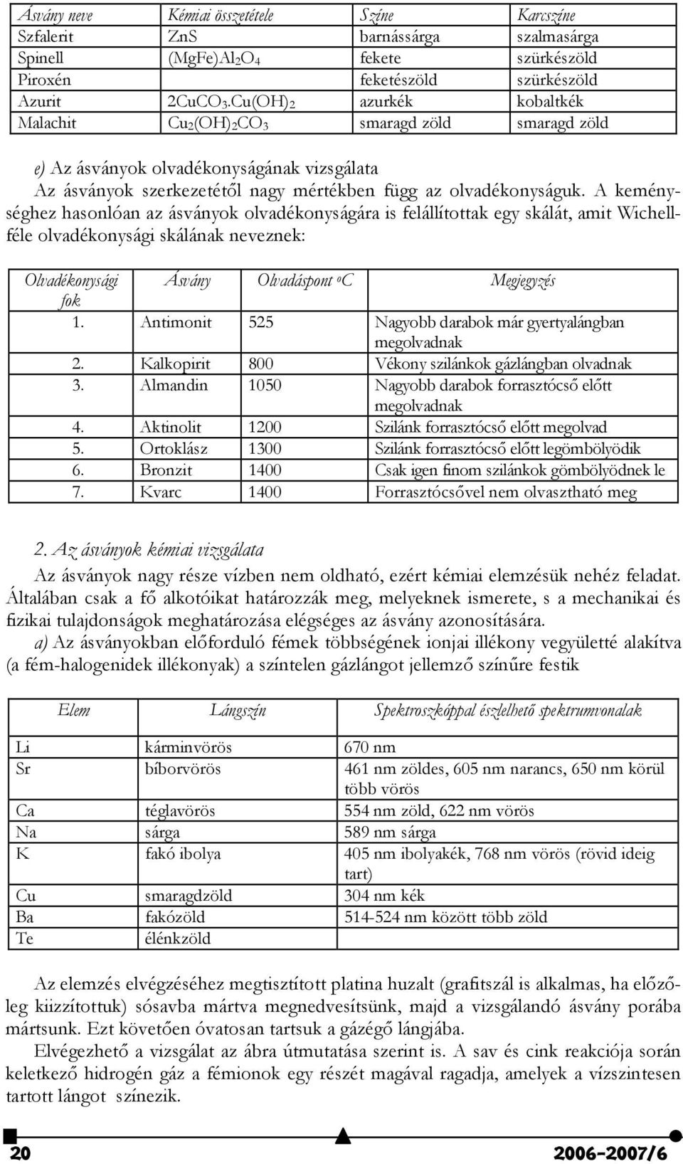 A keménységhez hasonlóan az ásványok olvadékonyságára is felállítottak egy skálát, amit Wichellféle olvadékonysági skálának neveznek: Olvadékonysági Ásvány Olvadáspont o C Megjegyzés fok 1.