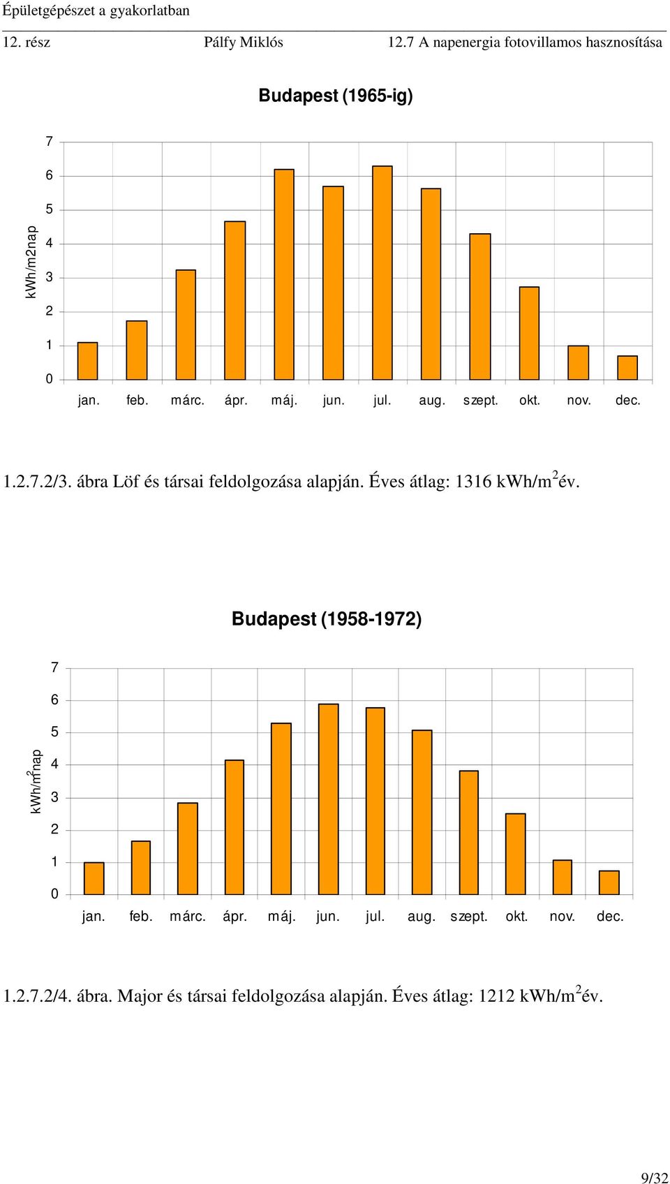 kwh/mnap.../. ábra Löf és társai feldolgozása alapján.