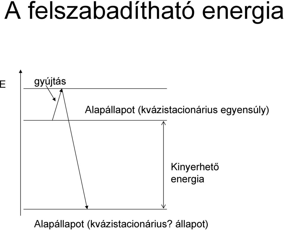 (kvázistacionárius egyensúly)