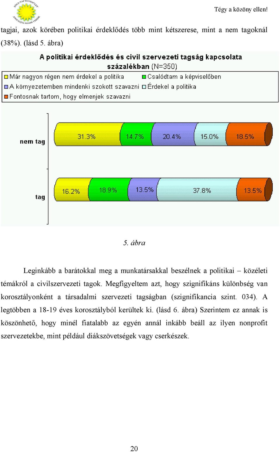 Megfigyeltem azt, hogy szignifikáns különbség van korosztályonként a társadalmi szervezeti tagságban (szignifikancia szint. 034).