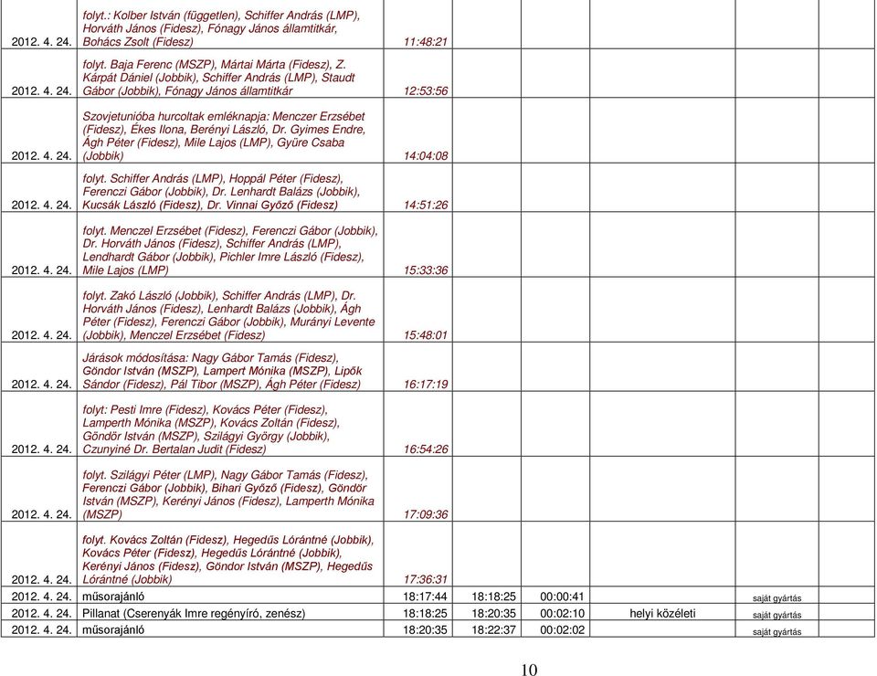 Kárpát Dániel (Jobbik), Schiffer András (LMP), Staudt Gábor (Jobbik), Fónagy János államtitkár 12:53:56 Szovjetunióba hurcoltak emléknapja: Menczer Erzsébet (Fidesz), Ékes Ilona, Berényi László, Dr.