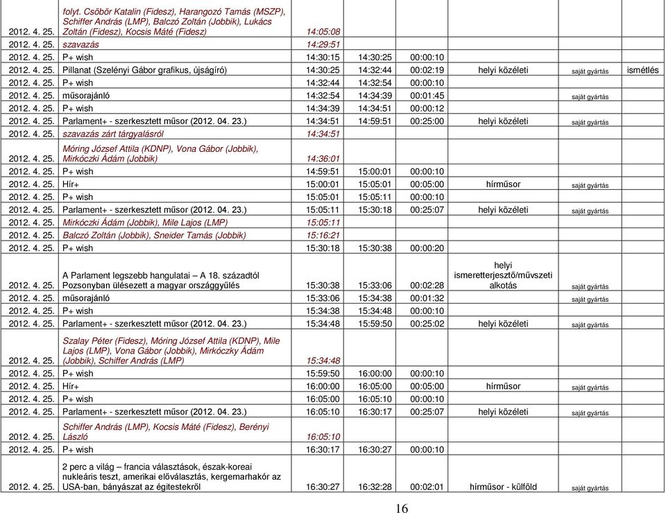 00:00:10 Pillanat (Szelényi Gábor grafikus, újságíró) 14:30:25 14:32:44 00:02:19 közéleti ismétlés P+ wish 14:32:44 14:32:54 00:00:10 műsorajánló 14:32:54 14:34:39 00:01:45 P+ wish 14:34:39 14:34:51