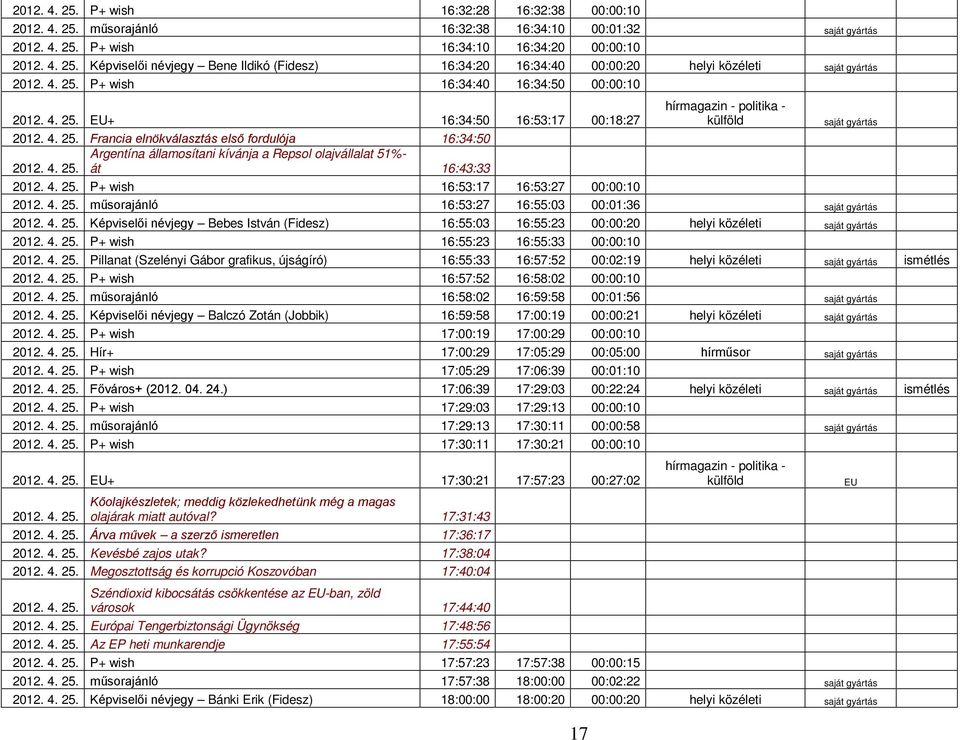 - külföld P+ wish 16:53:17 16:53:27 00:00:10 műsorajánló 16:53:27 16:55:03 00:01:36 Képviselői névjegy Bebes István (Fidesz) 16:55:03 16:55:23 00:00:20 közéleti P+ wish 16:55:23 16:55:33 00:00:10
