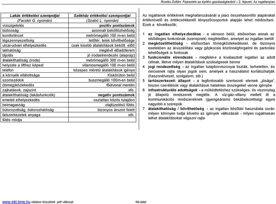 szomszédok (tömeg)közlekedés zajhatások, zajszint átalakíthatóság (lakásfunkciók) emeleti elhelyezkedés belmagasság bútorozottság, bútorozhatóság falszerkezetek anyaga fûtés módja Székház értékelési