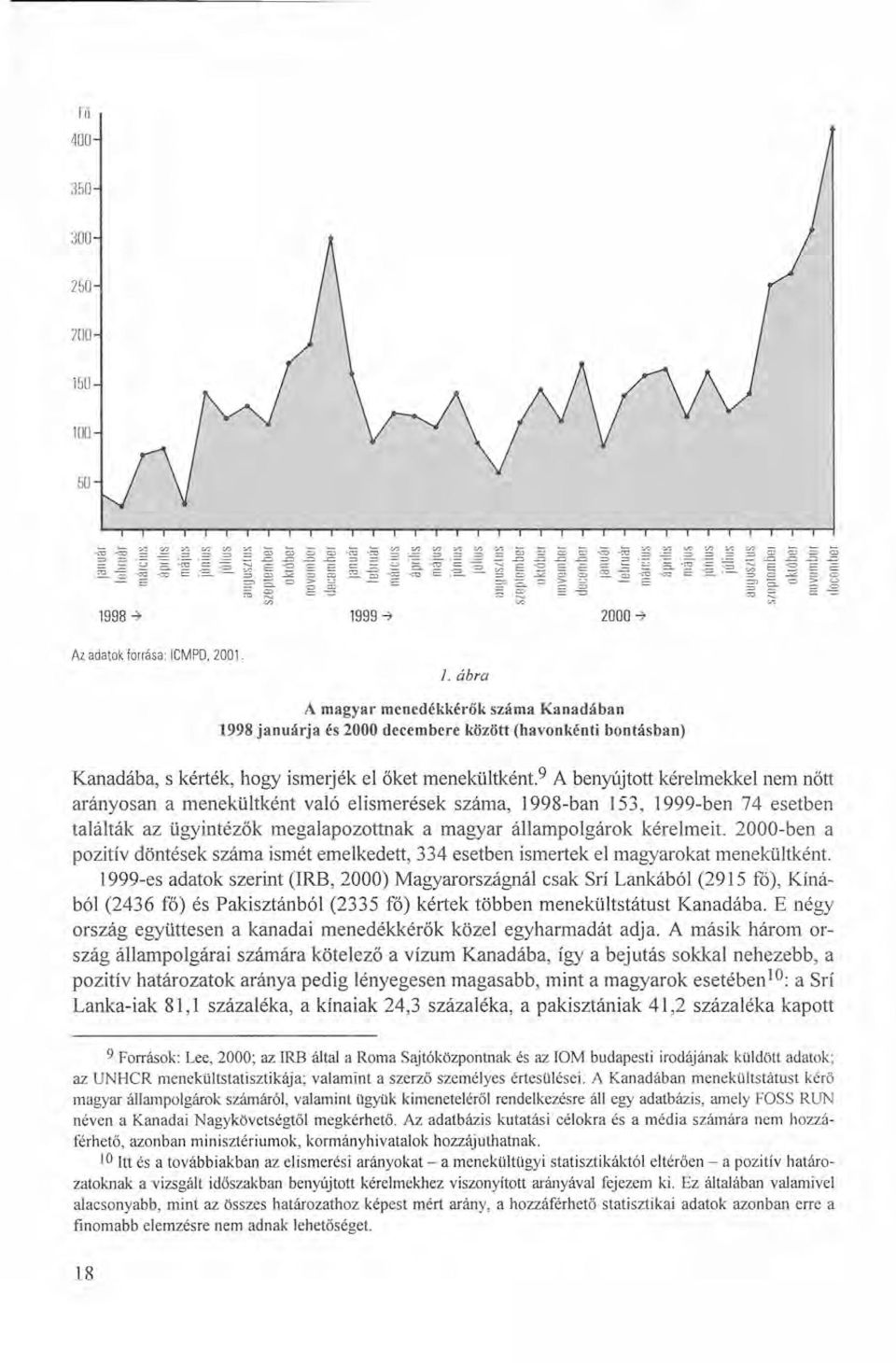 ? A benyújtott kérelmekkel nem nőtt arányosan a menekültként való elismerések száma, 1998-ban 153, 1999-ben 74 esetben találták az ügyintézők megalapozottnak a magyar állampolgárok kérelmeit.