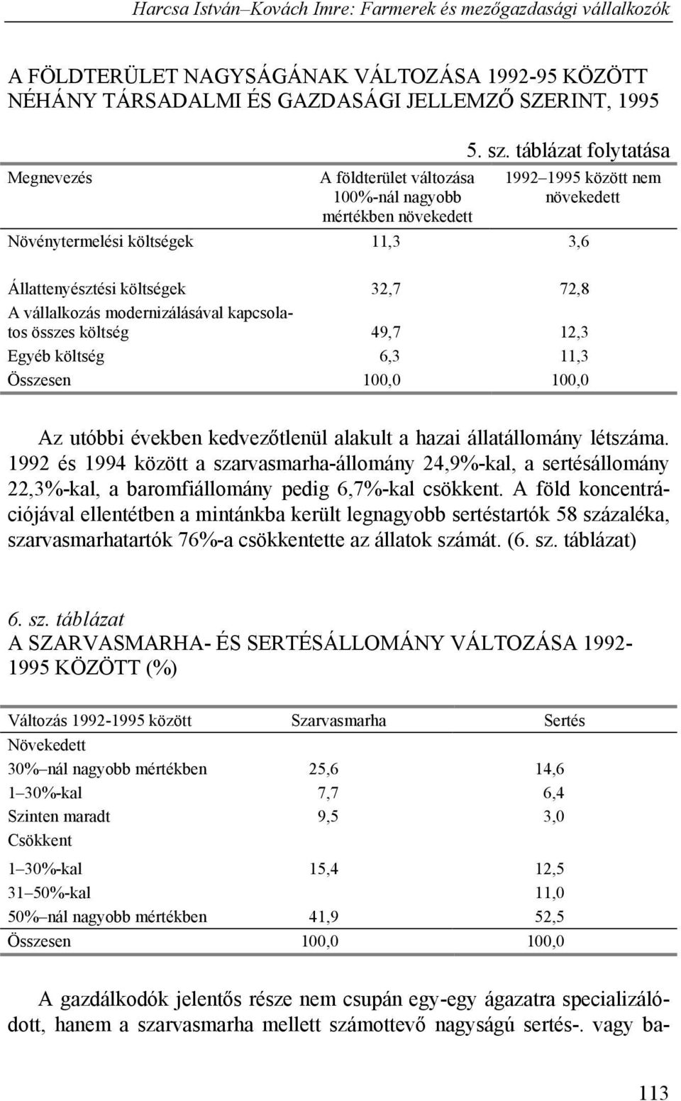 költség 6,3 11,3 Összesen 100,0 100,0 Az utóbbi években kedvezőtlenül alakult a hazai állatállomány létszáma.