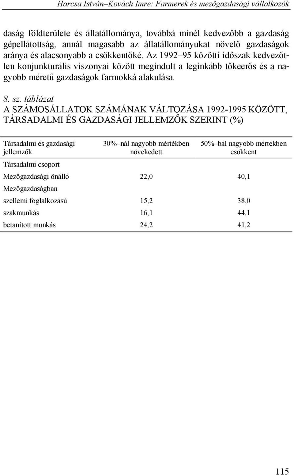 táblázat A SZÁMOSÁLLATOK SZÁMÁNAK VÁLTOZÁSA 1992-1995 KÖZÖTT, TÁRSADALMI ÉS GAZDASÁGI JELLEMZŐK SZERINT (%) Társadalmi és gazdasági jellemzők Társadalmi csoport 30% nál