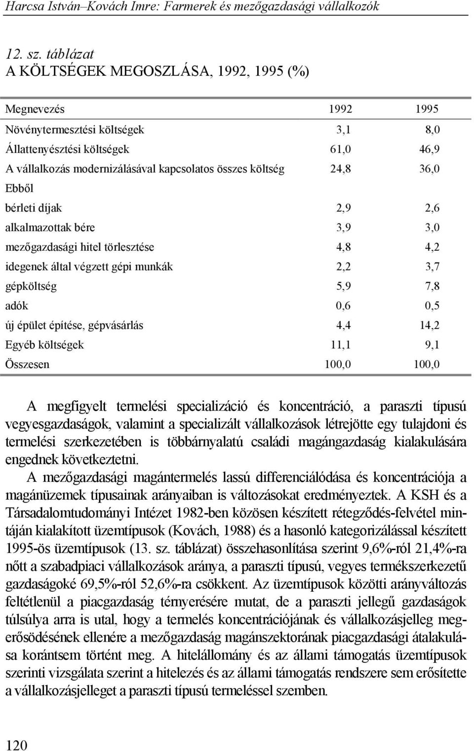 24,8 36,0 Ebből bérleti díjak 2,9 2,6 alkalmazottak bére 3,9 3,0 mezőgazdasági hitel törlesztése 4,8 4,2 idegenek által végzett gépi munkák 2,2 3,7 gépköltség 5,9 7,8 adók 0,6 0,5 új épület építése,