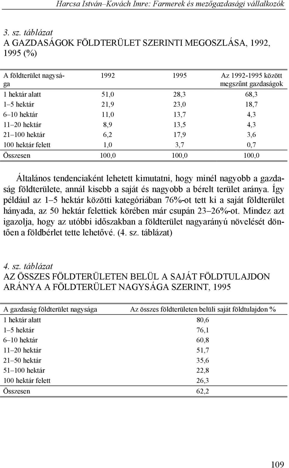 6 10 hektár 11,0 13,7 4,3 11 20 hektár 8,9 13,5 4,3 21 100 hektár 6,2 17,9 3,6 100 hektár felett 1,0 3,7 0,7 Összesen 100,0 100,0 100,0 Általános tendenciaként lehetett kimutatni, hogy minél nagyobb